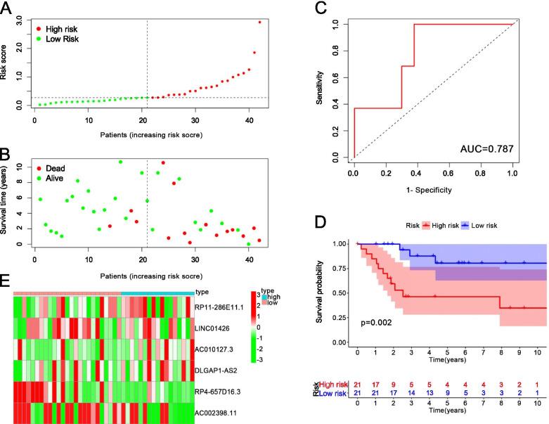 https://cdn.ncbi.nlm.nih.gov/pmc/blobs/1dc5/8638368/b5bd0d1d6b5c/12885_2021_9011_Fig6_HTML.jpg