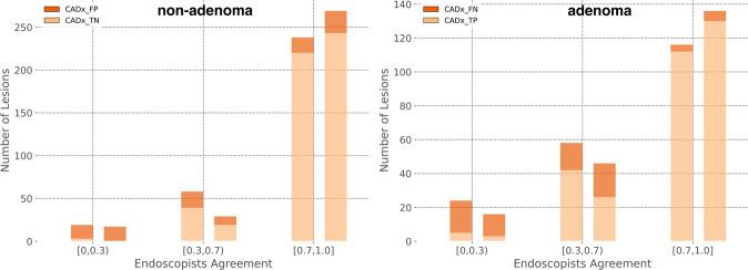 https://cdn.ncbi.nlm.nih.gov/pmc/blobs/1dc9/9247164/d908b78c61f9/41746_2022_633_Fig3_HTML.jpg