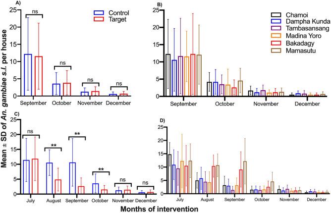 https://cdn.ncbi.nlm.nih.gov/pmc/blobs/1dc9/9556655/4eec24461ea2/41598_2022_21577_Fig3_HTML.jpg