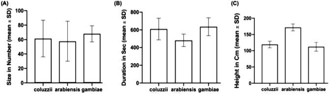 https://cdn.ncbi.nlm.nih.gov/pmc/blobs/1dc9/9556655/7eb742bda30b/41598_2022_21577_Fig2_HTML.jpg