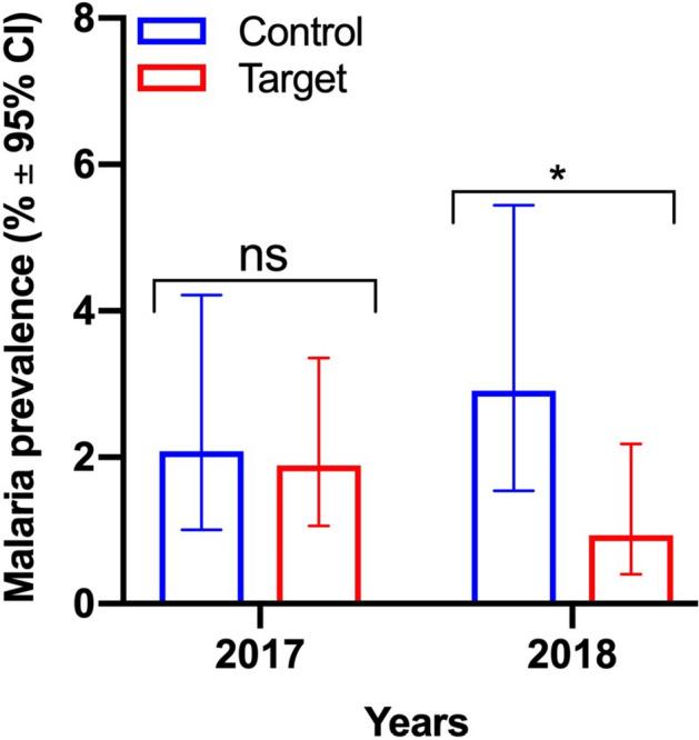 https://cdn.ncbi.nlm.nih.gov/pmc/blobs/1dc9/9556655/cf2611477ad2/41598_2022_21577_Fig4_HTML.jpg