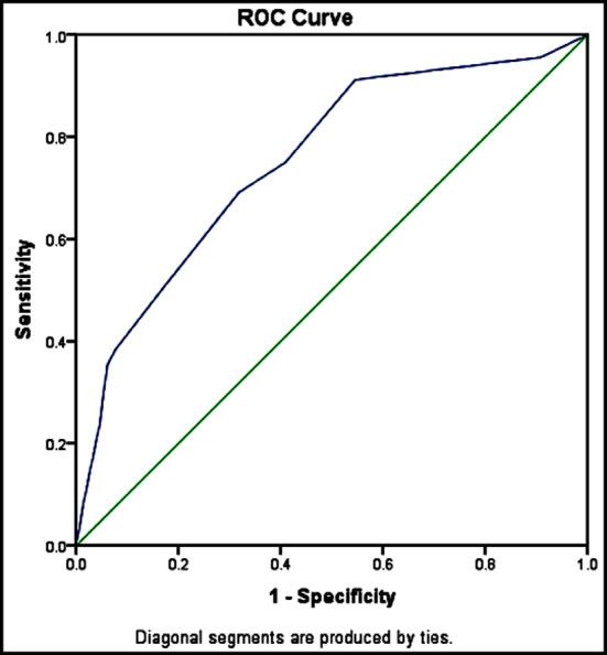 https://cdn.ncbi.nlm.nih.gov/pmc/blobs/1dca/7674914/ebe4c14507cc/PJMS-36-1693-g001.jpg