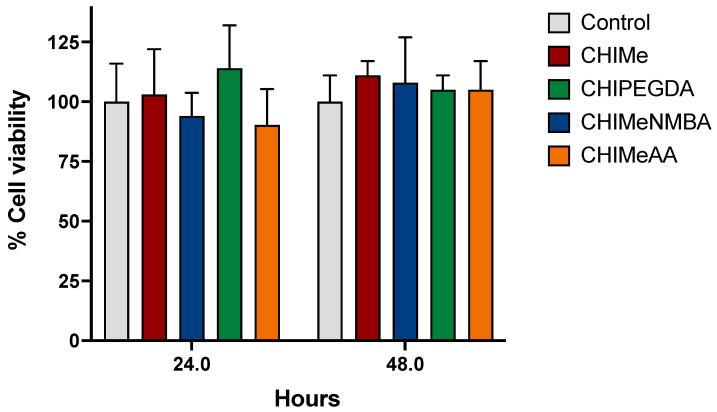 https://cdn.ncbi.nlm.nih.gov/pmc/blobs/1dcb/10888165/2d5d0c2cb98c/gels-10-00126-g010.jpg