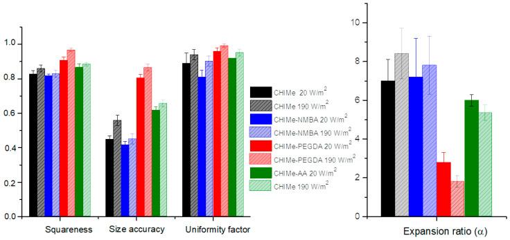 https://cdn.ncbi.nlm.nih.gov/pmc/blobs/1dcb/10888165/5ee8623273e4/gels-10-00126-g009.jpg
