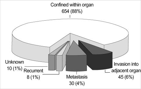 https://cdn.ncbi.nlm.nih.gov/pmc/blobs/1dcd/2779330/a44aecc9c939/jkms-20-977-g004.jpg