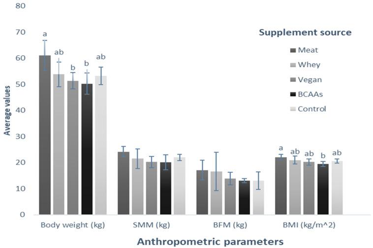 https://cdn.ncbi.nlm.nih.gov/pmc/blobs/1dce/10820452/89cbb4b55133/nutrients-16-00321-g006.jpg