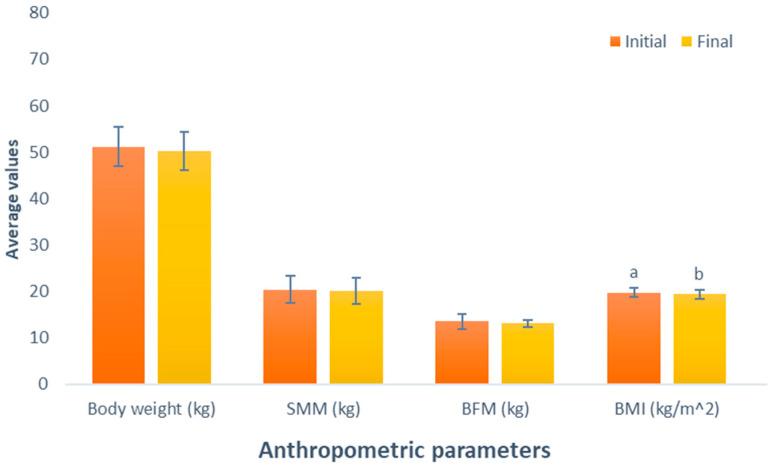 https://cdn.ncbi.nlm.nih.gov/pmc/blobs/1dce/10820452/c3e347ae97bc/nutrients-16-00321-g004.jpg