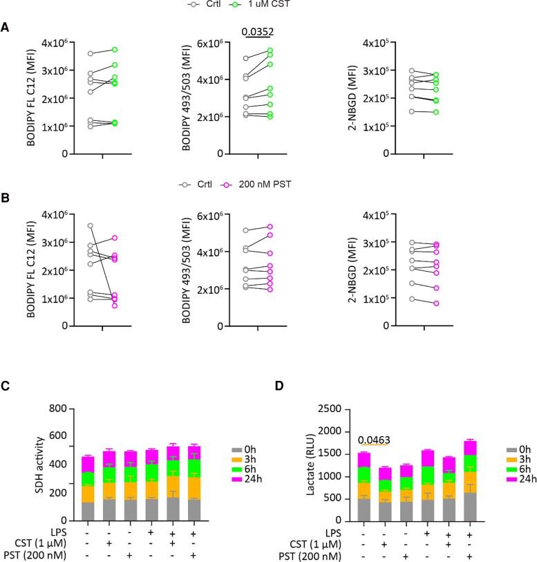 https://cdn.ncbi.nlm.nih.gov/pmc/blobs/1dce/12127132/2768ff151018/bvaf090f3.jpg