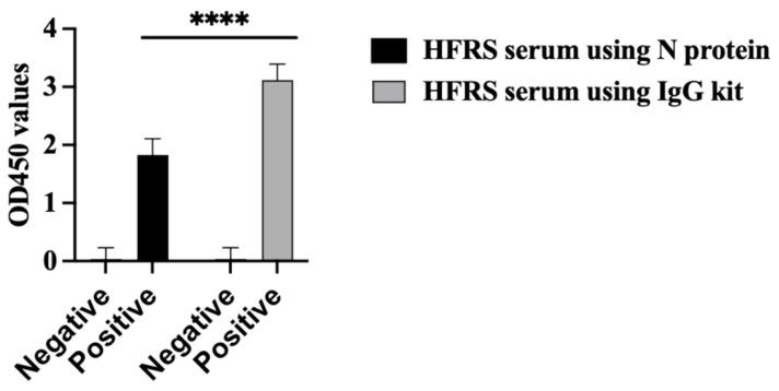 https://cdn.ncbi.nlm.nih.gov/pmc/blobs/1dce/12300552/f64084bee10c/vaccines-13-00744-g005.jpg