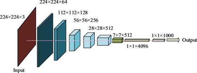 https://cdn.ncbi.nlm.nih.gov/pmc/blobs/1dd0/11682093/44726655b03e/41598_2024_83028_Fig3_HTML.jpg