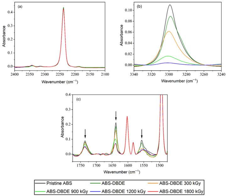 https://cdn.ncbi.nlm.nih.gov/pmc/blobs/1dd2/10708486/5b130c27b8b4/molecules-28-07753-g005.jpg