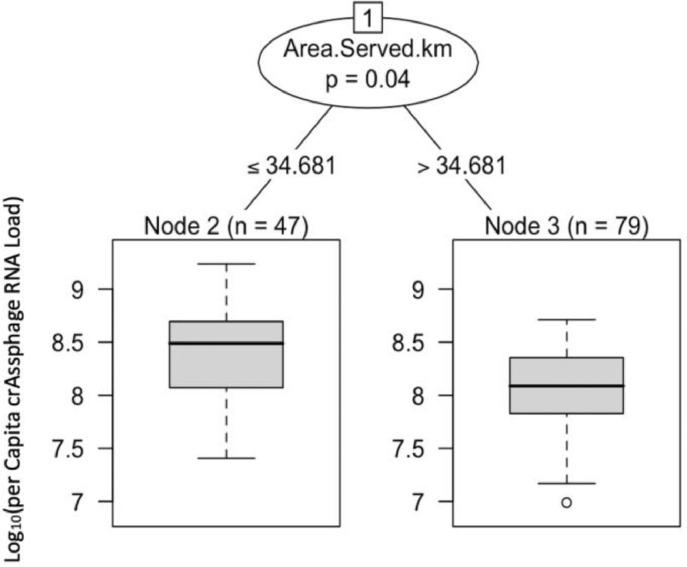 https://cdn.ncbi.nlm.nih.gov/pmc/blobs/1dd3/8080525/8d7721c4cd6e/gr5.jpg