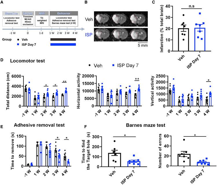 https://cdn.ncbi.nlm.nih.gov/pmc/blobs/1dd5/9677607/b8b49e0e8644/nihms-1829254-f0008.jpg