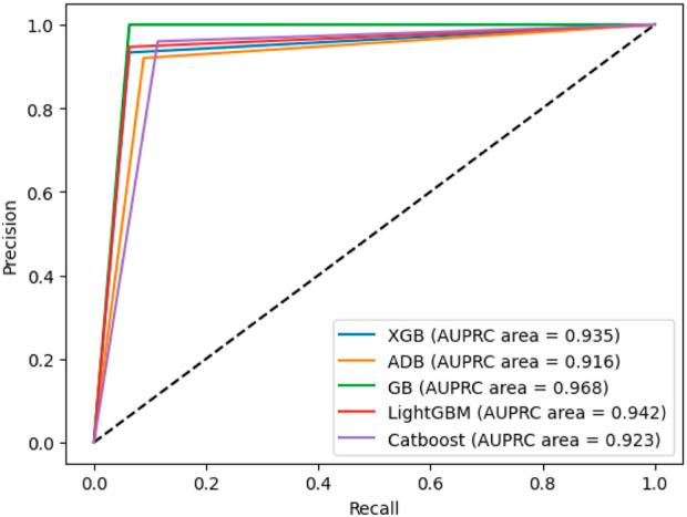 https://cdn.ncbi.nlm.nih.gov/pmc/blobs/1dd6/10639159/e6a136375565/fgene-14-1252159-g012.jpg