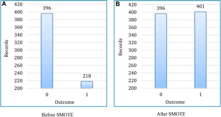 https://cdn.ncbi.nlm.nih.gov/pmc/blobs/1dd6/10639159/e8478b12b46d/fgene-14-1252159-g006.jpg