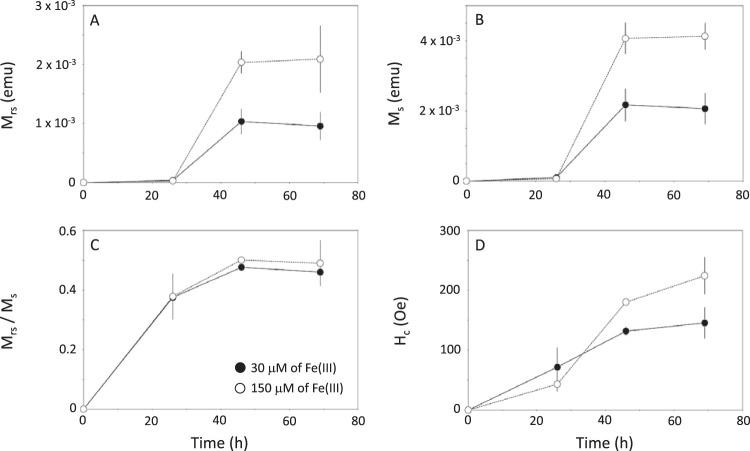 https://cdn.ncbi.nlm.nih.gov/pmc/blobs/1dd6/7642088/e142afea7a96/AEM.01278-20-f0005.jpg