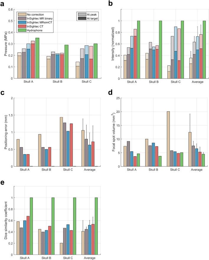 https://cdn.ncbi.nlm.nih.gov/pmc/blobs/1dd6/9352781/e1984c345fc7/41598_2022_17319_Fig5_HTML.jpg