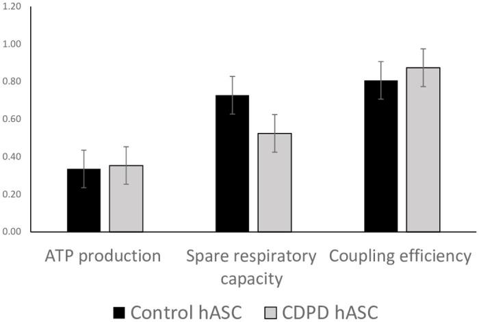 https://cdn.ncbi.nlm.nih.gov/pmc/blobs/1dda/8923468/b42c7b357b02/pone.0265256.g006.jpg