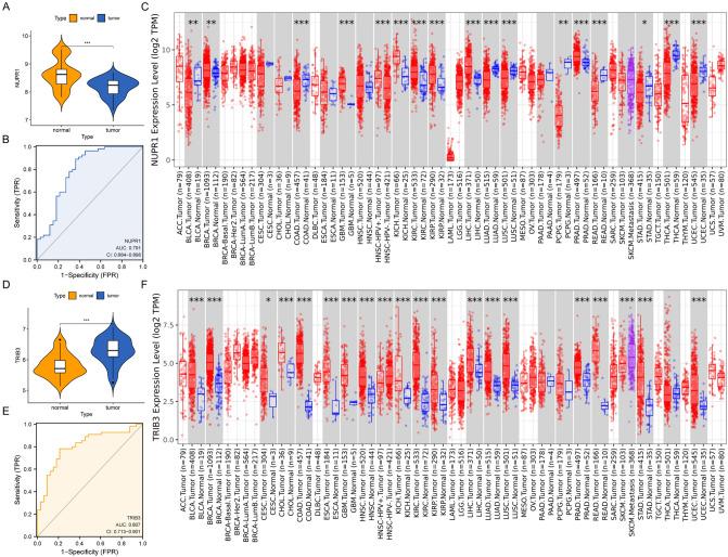 https://cdn.ncbi.nlm.nih.gov/pmc/blobs/1ddb/10457392/1752820dc6a4/41598_2023_38568_Fig6_HTML.jpg