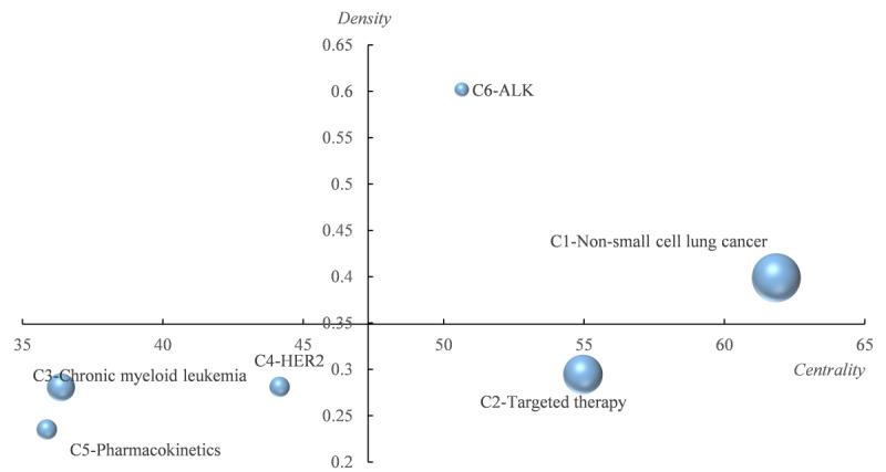 https://cdn.ncbi.nlm.nih.gov/pmc/blobs/1ddd/9034433/35b4b756f88e/medinform_v10i4e34548_fig7.jpg