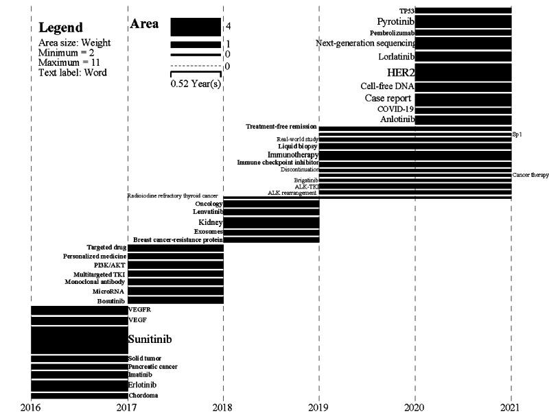 https://cdn.ncbi.nlm.nih.gov/pmc/blobs/1ddd/9034433/516f1a62e72c/medinform_v10i4e34548_fig3.jpg
