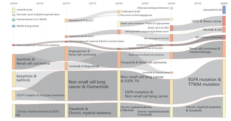https://cdn.ncbi.nlm.nih.gov/pmc/blobs/1ddd/9034433/521c6b9bf2ff/medinform_v10i4e34548_fig6.jpg