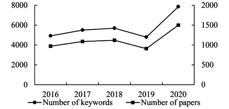 https://cdn.ncbi.nlm.nih.gov/pmc/blobs/1ddd/9034433/c16788e7aeb3/medinform_v10i4e34548_fig2.jpg