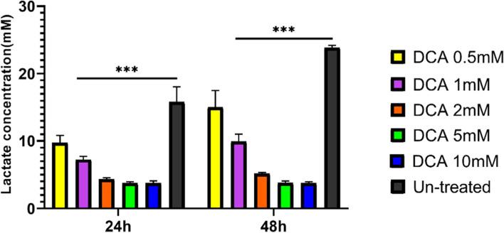 https://cdn.ncbi.nlm.nih.gov/pmc/blobs/1dde/8734242/6eb0ddd4a812/12885_2021_9151_Fig3_HTML.jpg