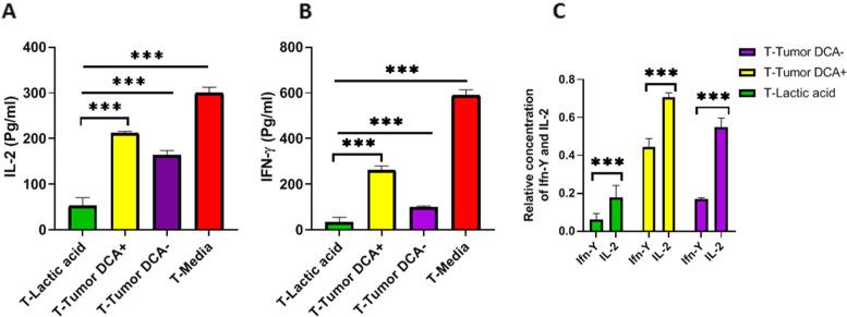 https://cdn.ncbi.nlm.nih.gov/pmc/blobs/1dde/8734242/bf8b0efb9a6b/12885_2021_9151_Fig5_HTML.jpg