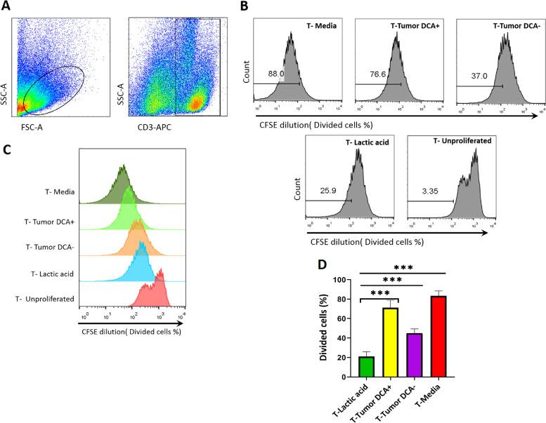 https://cdn.ncbi.nlm.nih.gov/pmc/blobs/1dde/8734242/d200d763013c/12885_2021_9151_Fig4_HTML.jpg