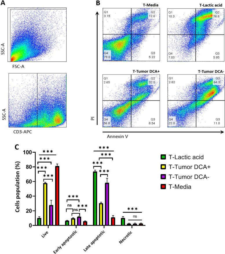 https://cdn.ncbi.nlm.nih.gov/pmc/blobs/1dde/8734242/fb8f733c4848/12885_2021_9151_Fig6_HTML.jpg