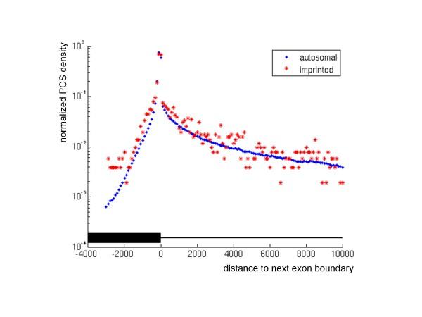 https://cdn.ncbi.nlm.nih.gov/pmc/blobs/1de0/3091771/e99caa43d389/1471-2164-11-649-3.jpg