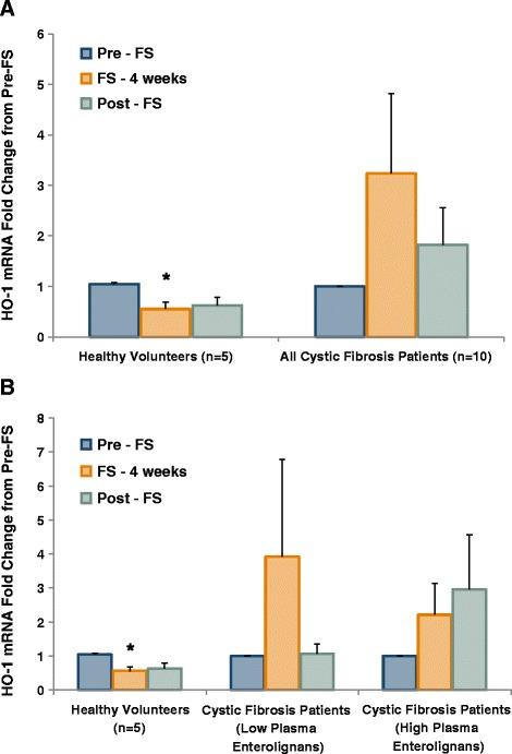 https://cdn.ncbi.nlm.nih.gov/pmc/blobs/1de2/4436808/96797d0c2b32/12906_2015_651_Fig10_HTML.jpg