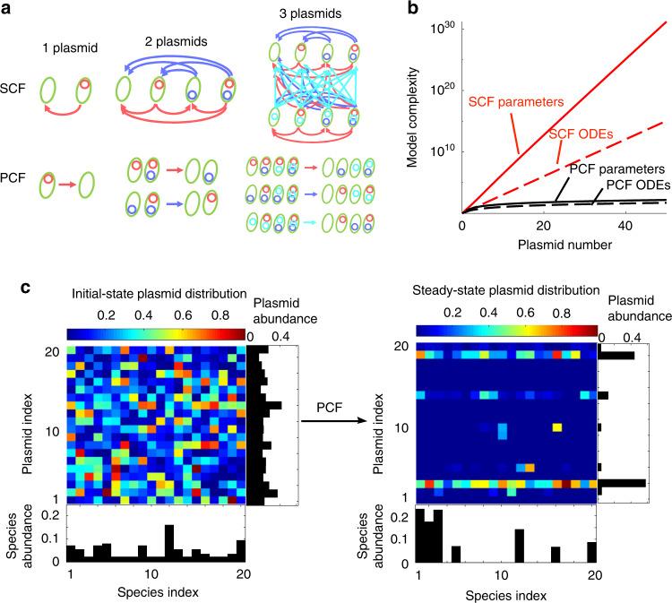 https://cdn.ncbi.nlm.nih.gov/pmc/blobs/1de2/7642394/1389eb6a5b11/41467_2020_19368_Fig1_HTML.jpg