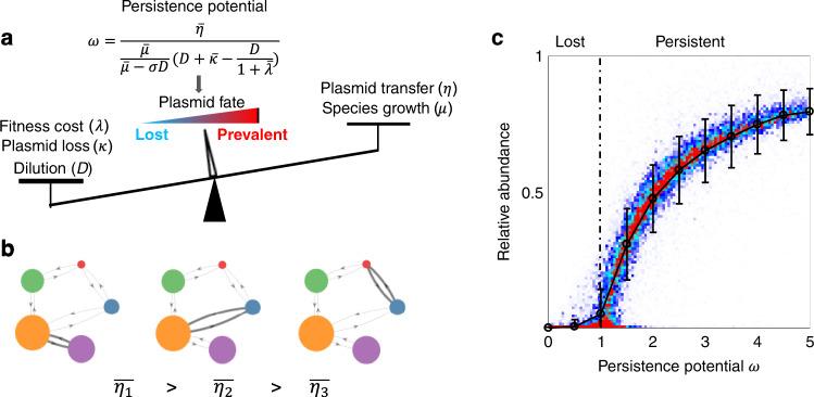 https://cdn.ncbi.nlm.nih.gov/pmc/blobs/1de2/7642394/35779ed7cc67/41467_2020_19368_Fig3_HTML.jpg