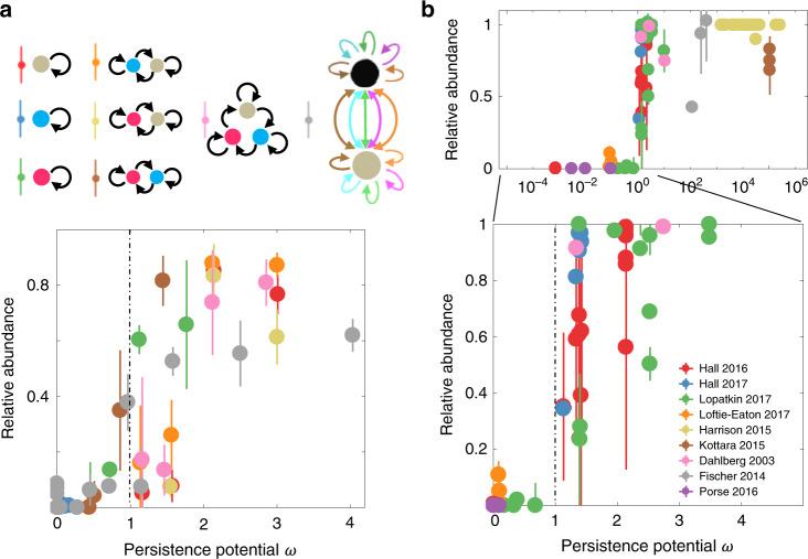 https://cdn.ncbi.nlm.nih.gov/pmc/blobs/1de2/7642394/6a1b88e31e0c/41467_2020_19368_Fig4_HTML.jpg