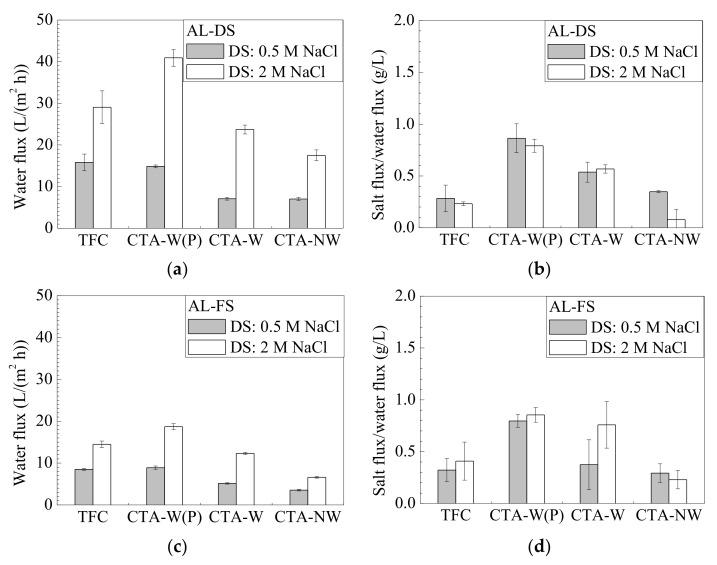 https://cdn.ncbi.nlm.nih.gov/pmc/blobs/1de3/7926744/c833f2ecfb03/membranes-11-00153-g0A3.jpg