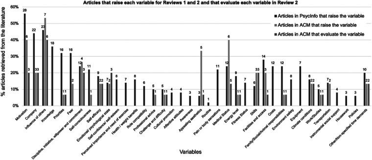 https://cdn.ncbi.nlm.nih.gov/pmc/blobs/1de3/9340353/181265b13f56/10.1177_20552076221116559-fig3.jpg