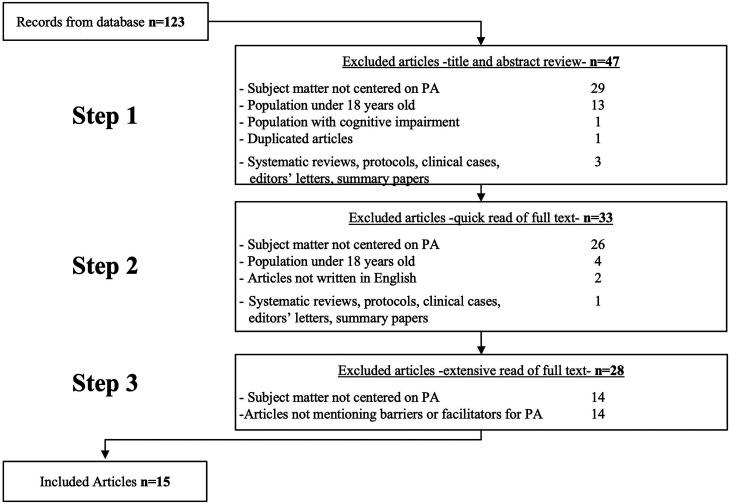 https://cdn.ncbi.nlm.nih.gov/pmc/blobs/1de3/9340353/dc5811224d6b/10.1177_20552076221116559-fig2.jpg