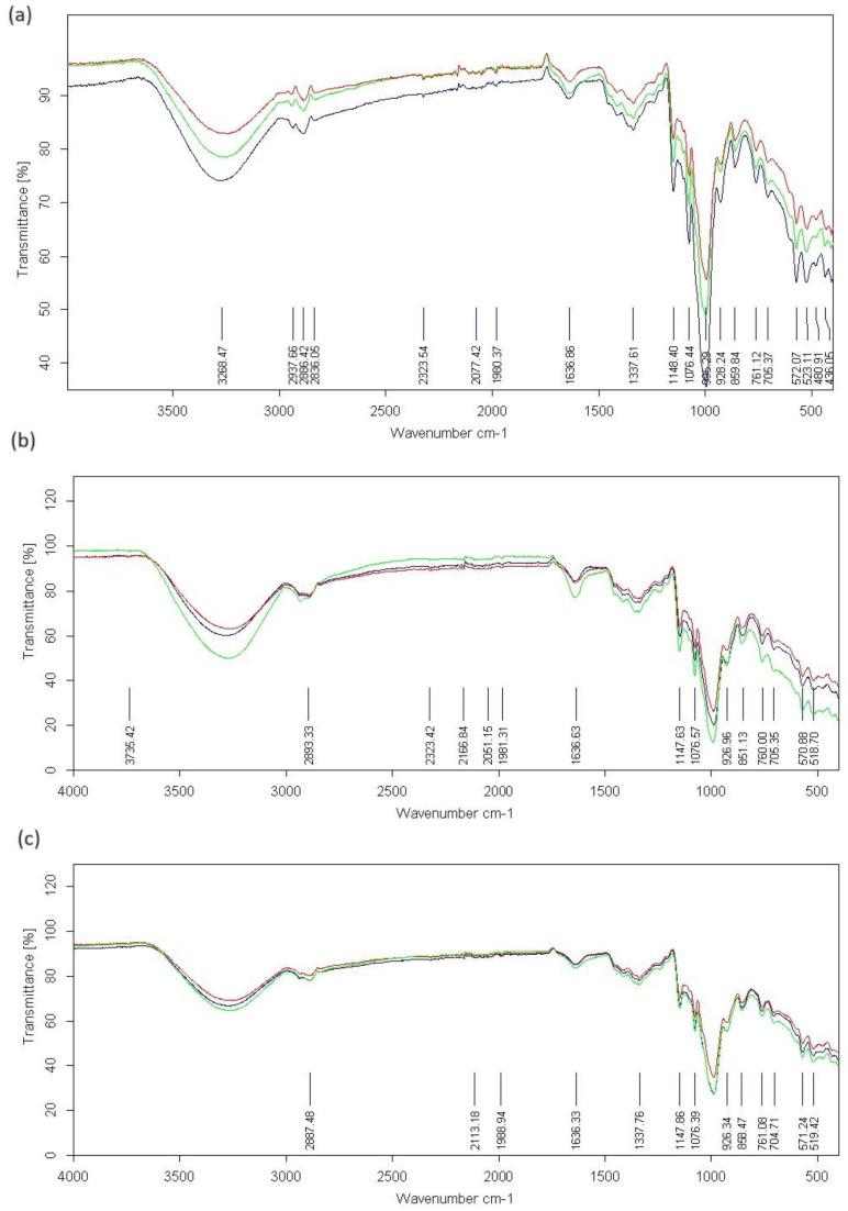 https://cdn.ncbi.nlm.nih.gov/pmc/blobs/1de9/11314488/0e3ebdfcdee4/molecules-29-03570-g009.jpg