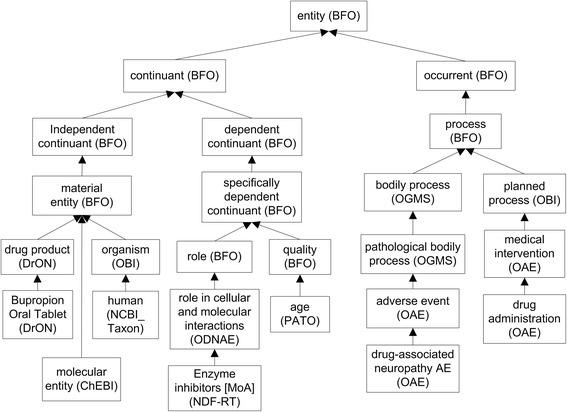 https://cdn.ncbi.nlm.nih.gov/pmc/blobs/1deb/4875649/4f4908380216/13326_2016_69_Fig1_HTML.jpg