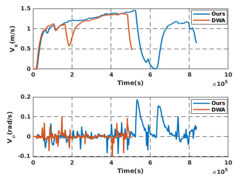 https://cdn.ncbi.nlm.nih.gov/pmc/blobs/1dec/9655314/10fc7e6a3d56/sensors-22-08101-g012.jpg