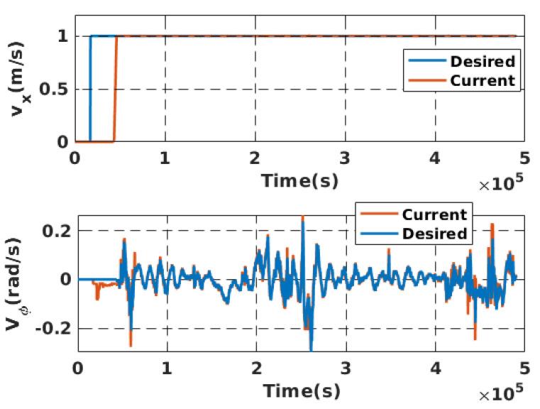 https://cdn.ncbi.nlm.nih.gov/pmc/blobs/1dec/9655314/36dc38685d88/sensors-22-08101-g015.jpg