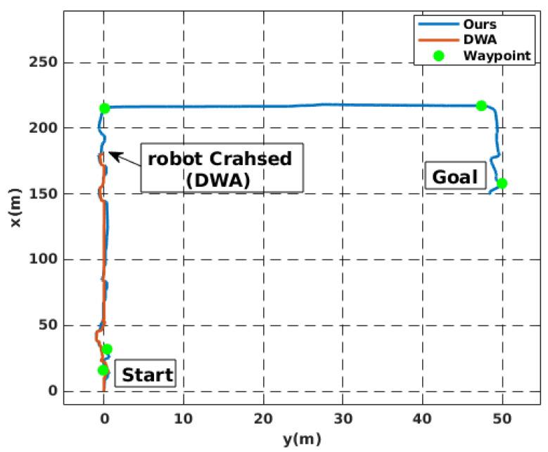 https://cdn.ncbi.nlm.nih.gov/pmc/blobs/1dec/9655314/b9a21f80427e/sensors-22-08101-g011.jpg