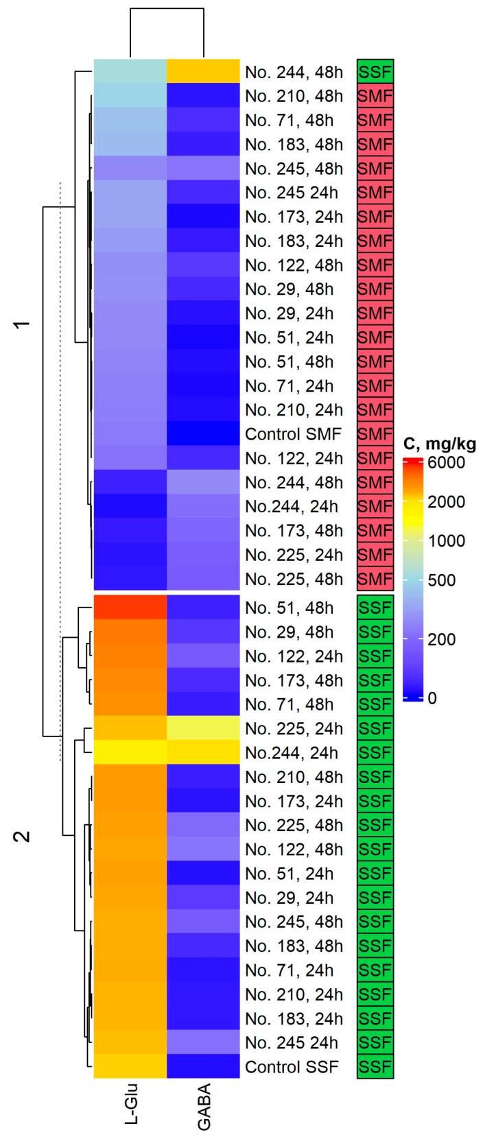 https://cdn.ncbi.nlm.nih.gov/pmc/blobs/1dec/9862786/afeb0f1dd184/toxins-15-00075-g002.jpg