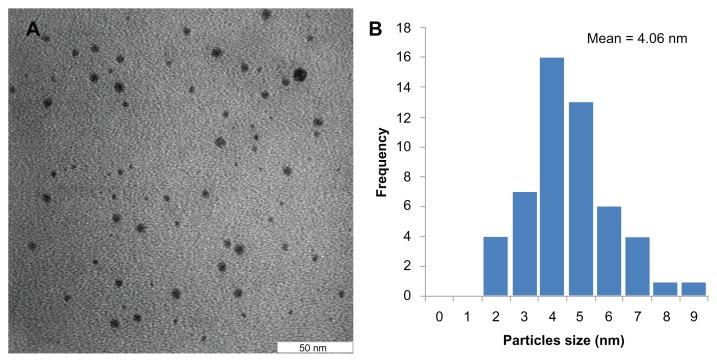 https://cdn.ncbi.nlm.nih.gov/pmc/blobs/1ded/3418103/5f85b654cb0b/ijn-7-4263f5.jpg