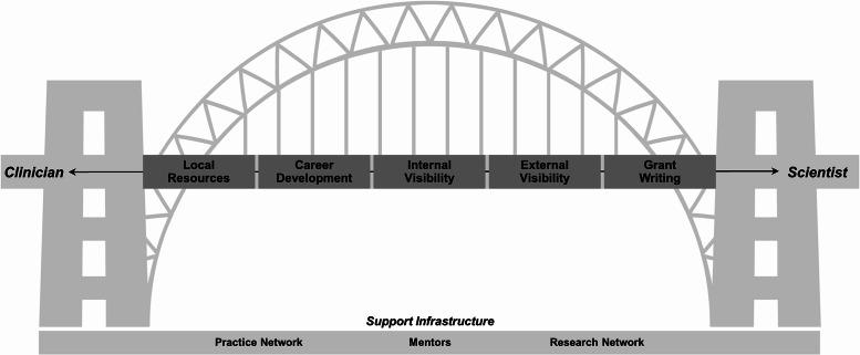 https://cdn.ncbi.nlm.nih.gov/pmc/blobs/1ded/8278162/1ef384fa2253/S2059866121007809_fig1.jpg