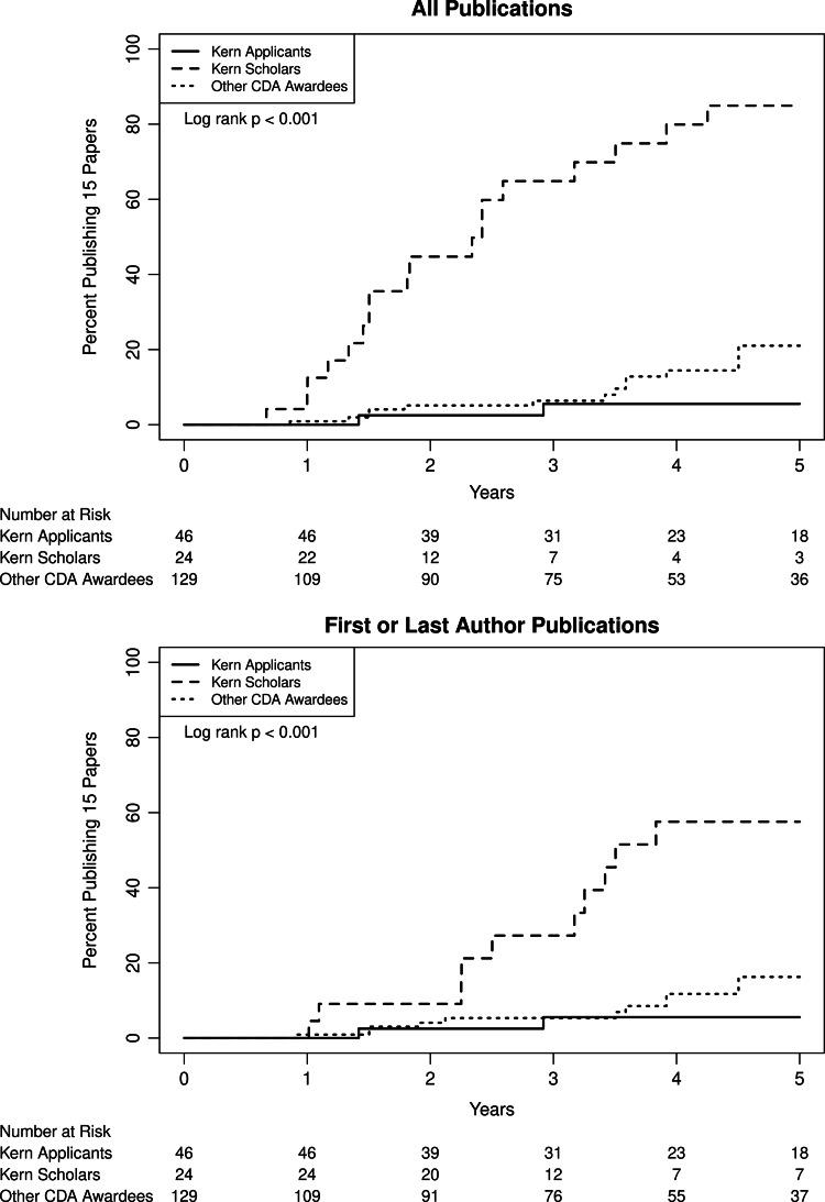 https://cdn.ncbi.nlm.nih.gov/pmc/blobs/1ded/8278162/cca39d7c238c/S2059866121007809_fig3.jpg