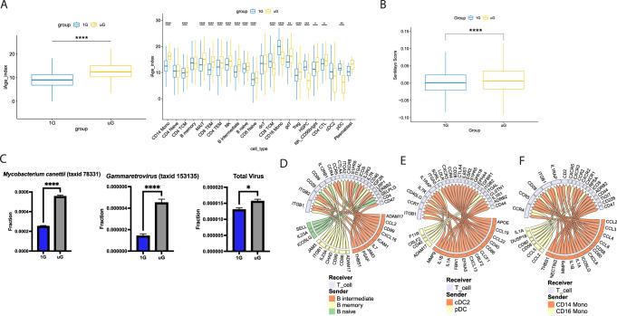 https://cdn.ncbi.nlm.nih.gov/pmc/blobs/1dee/11166937/4844f7acc3b6/41467_2023_42013_Fig2_HTML.jpg