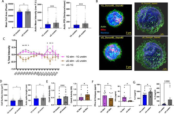 https://cdn.ncbi.nlm.nih.gov/pmc/blobs/1dee/11166937/9214d1e181be/41467_2023_42013_Fig6_HTML.jpg